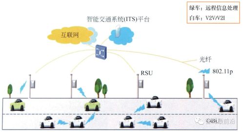 車聯(lián)網(wǎng)V2X通信技術(shù)原理及應(yīng)用前景分析