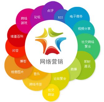 云馳文化 解鎖全網營銷知識寶庫，賦能網絡信息技術開發(fā)新篇章
