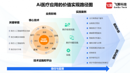 飛算科技受邀參加第五屆醫療大數據學術交流活動，共話遠程健康管理服務新未來