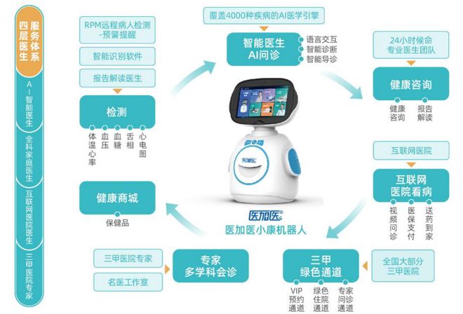 智慧養老新篇章 萬宏集團引進健康機器人，開啟遠程醫療新紀元